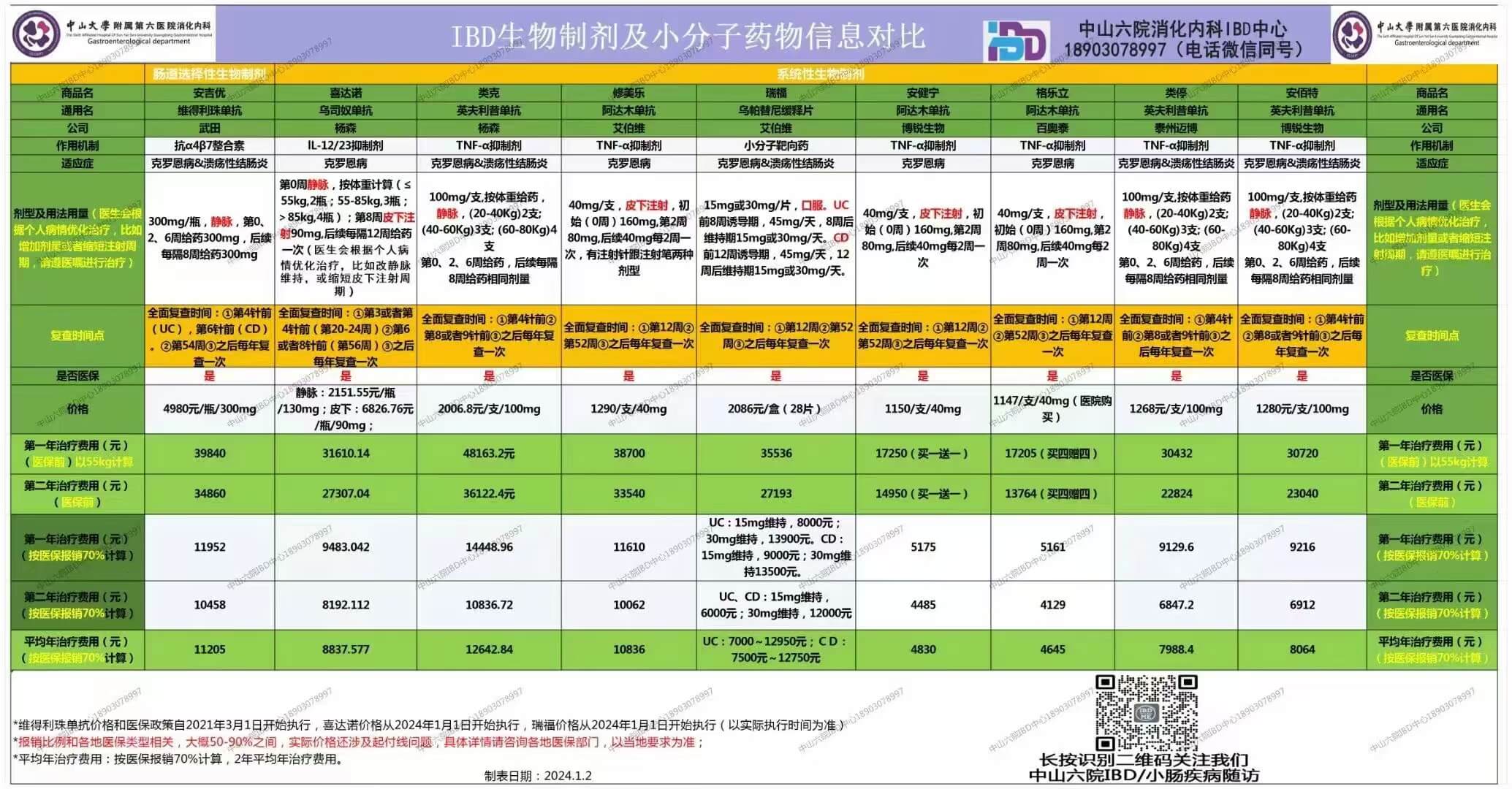 IBD生物制剂对比